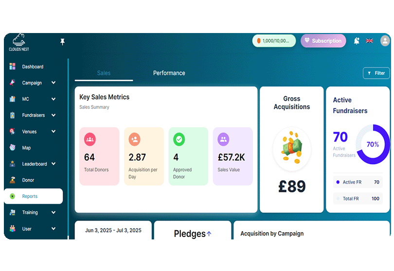Clouds Nest performance dashboard